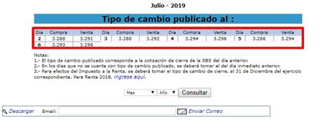 tipo de cambio sunat hoy.